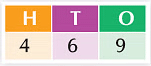 Notes: Numbers | Mathematics & Pedagogy Paper 1 for CTET & TET Exams - CTET & State TET