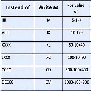 Notes: Numbers | Mathematics & Pedagogy Paper 1 for CTET & TET Exams - CTET & State TET
