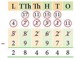 Notes: Addition & Subtraction | Mathematics & Pedagogy Paper 1 for CTET & TET Exams - CTET & State TET