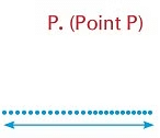 Notes: Shapes & Spatial Understanding | Mathematics & Pedagogy Paper 1 for CTET & TET Exams - CTET & State TET