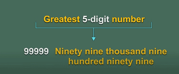 Notes: Numbers | Mathematics & Pedagogy Paper 1 for CTET & TET Exams - CTET & State TET