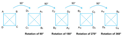 Notes: Solids Around Us | Mathematics & Pedagogy Paper 1 for CTET & TET Exams - CTET & State TET