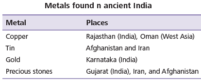 Earliest Cities of Indian Subcontinent