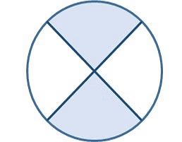 Notes: Fractions | Mathematics & Pedagogy Paper 2 for CTET & TET Exams - CTET & State TET