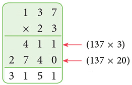 Notes: Multiplication | Mathematics & Pedagogy Paper 1 for CTET & TET Exams - CTET & State TET