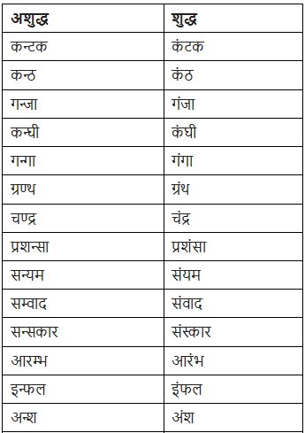 सामान्य अशुद्धियाँ | Hindi Language for Teaching Exams - DSSSB TGT/PGT/PRT