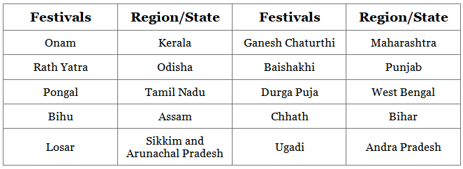 Notes: Things We Make and Do | EVS & Pedagogy Paper 1 for CTET & TET Exams - CTET & State TET