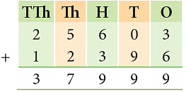 Notes: Addition & Subtraction | Mathematics & Pedagogy Paper 1 for CTET & TET Exams - CTET & State TET