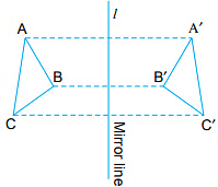 Notes: Solids Around Us | Mathematics & Pedagogy Paper 1 for CTET & TET Exams - CTET & State TET