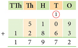 Notes: Addition & Subtraction | Mathematics & Pedagogy Paper 1 for CTET & TET Exams - CTET & State TET