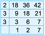 Notes: Factors & Multiples | Mathematics & Pedagogy Paper 1 for CTET & TET Exams - CTET & State TET