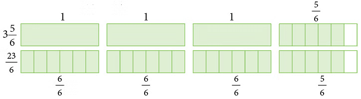 Notes: Fractions & Decimals | Mathematics & Pedagogy Paper 1 for CTET & TET Exams - CTET & State TET