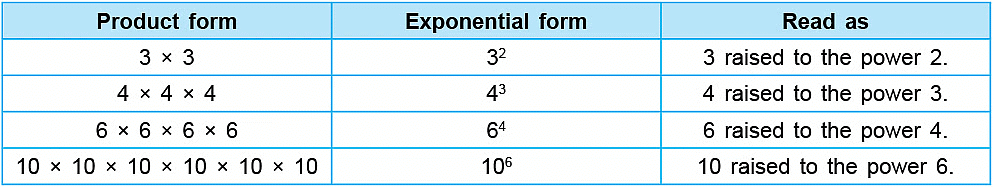 Notes: Factors & Multiples | Mathematics & Pedagogy Paper 1 for CTET & TET Exams - CTET & State TET