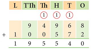 Notes: Addition & Subtraction | Mathematics & Pedagogy Paper 1 for CTET & TET Exams - CTET & State TET
