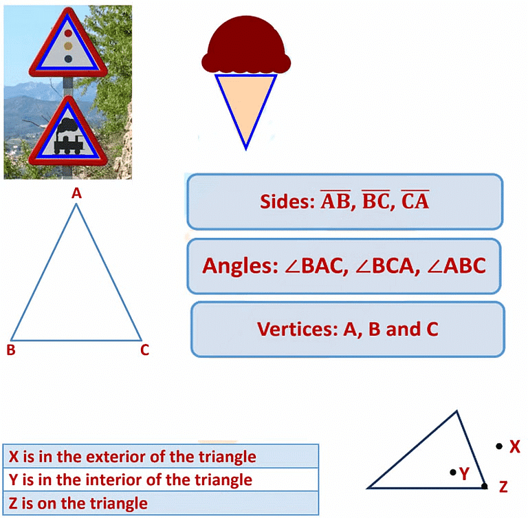 Notes: Geometry | Mathematics & Pedagogy Paper 2 for CTET & TET Exams - CTET & State TET