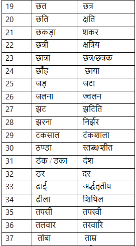 तत्सम एवं तद्भव - 2 | Hindi Language for Teaching Exams - DSSSB TGT/PGT/PRT