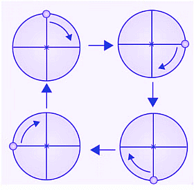 Notes: Symmetry | Mathematics & Pedagogy Paper 2 for CTET & TET Exams - CTET & State TET