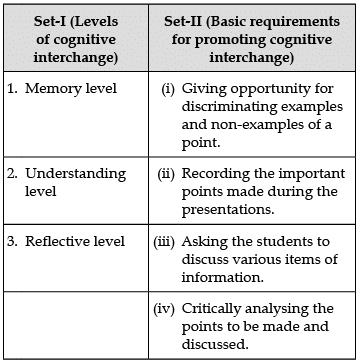 Teaching: Previous Year Questions | Teaching Aptitude for Teaching Exam - B.Ed Entrance