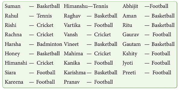 Notes: Data Handling | Mathematics & Pedagogy Paper 1 for CTET & TET Exams - CTET & State TET
