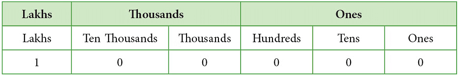 Notes: Numbers | Mathematics & Pedagogy Paper 1 for CTET & TET Exams - CTET & State TET