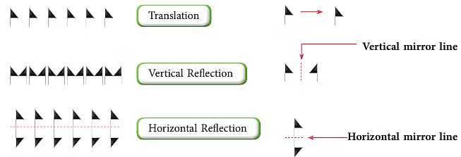 Notes: Patterns | Mathematics & Pedagogy Paper 1 for CTET & TET Exams - CTET & State TET