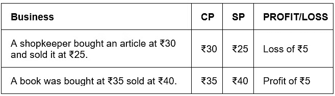 Notes: Money | Mathematics & Pedagogy Paper 1 for CTET & TET Exams - CTET & State TET