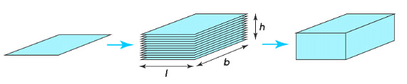 Notes: Volume | Mathematics & Pedagogy Paper 1 for CTET & TET Exams - CTET & State TET