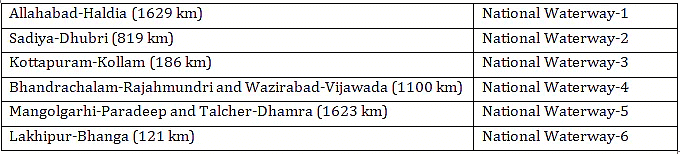 Notes: Travel | EVS & Pedagogy Paper 1 for CTET & TET Exams - CTET & State TET