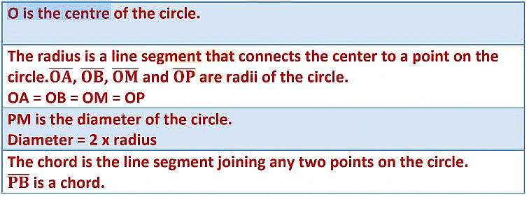 Notes: Geometry | Mathematics & Pedagogy Paper 2 for CTET & TET Exams - CTET & State TET