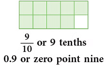 Notes: Fractions & Decimals | Mathematics & Pedagogy Paper 1 for CTET & TET Exams - CTET & State TET