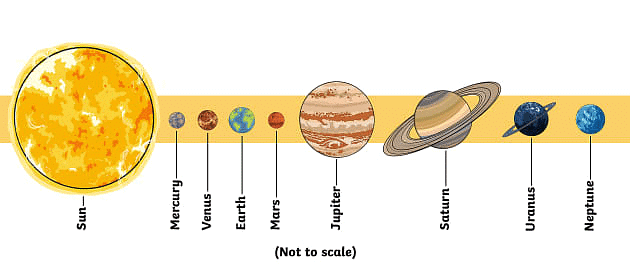 Notes: Planet: Earth | Social Studies & Pedagogy Paper 2 for CTET & TET Exams - CTET & State TET