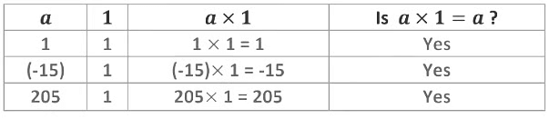 Notes: Integers | Mathematics & Pedagogy Paper 2 for CTET & TET Exams - CTET & State TET