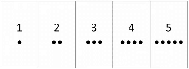 Notes: Whole Number | Mathematics & Pedagogy Paper 2 for CTET & TET Exams - CTET & State TET
