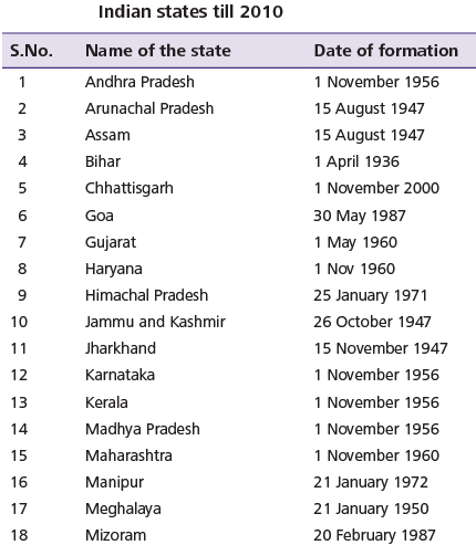 Notes: India After Independence | Social Studies & Pedagogy Paper 2 for CTET & TET Exams - CTET & State TET