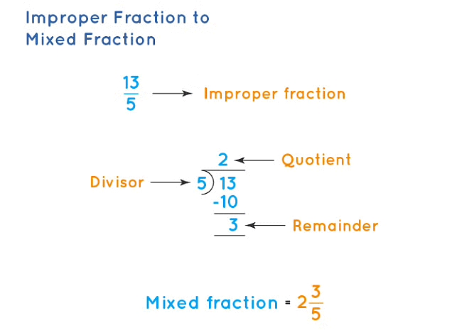 Notes: Fractions | Mathematics & Pedagogy Paper 2 for CTET & TET Exams - CTET & State TET