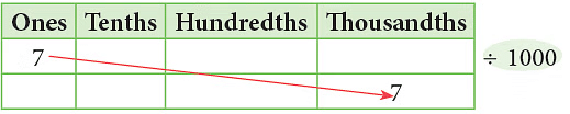 Notes: Fractions & Decimals | Mathematics & Pedagogy Paper 1 for CTET & TET Exams - CTET & State TET