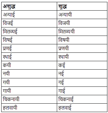 सामान्य अशुद्धियाँ | Hindi Language for Teaching Exams - DSSSB TGT/PGT/PRT