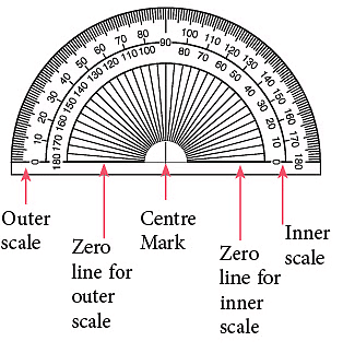 Notes: Geometry | Mathematics & Pedagogy Paper 1 for CTET & TET Exams - CTET & State TET