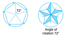 Notes: Solids Around Us | Mathematics & Pedagogy Paper 1 for CTET & TET Exams - CTET & State TET