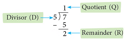 Notes: Fractions & Decimals | Mathematics & Pedagogy Paper 1 for CTET & TET Exams - CTET & State TET