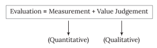 Notes: Evaluation and Assessment in Mathematics | Mathematics & Pedagogy Paper 2 for CTET & TET Exams - CTET & State TET
