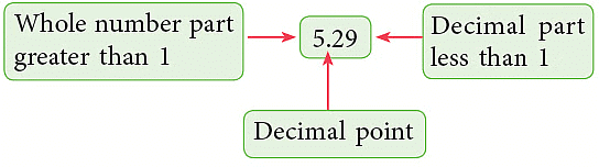 Notes: Fractions & Decimals | Mathematics & Pedagogy Paper 1 for CTET & TET Exams - CTET & State TET