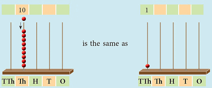Notes: Numbers | Mathematics & Pedagogy Paper 1 for CTET & TET Exams - CTET & State TET