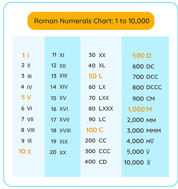 Notes: Numbers | Mathematics & Pedagogy Paper 1 for CTET & TET Exams - CTET & State TET