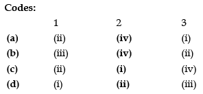 Teaching: Previous Year Questions | Teaching Aptitude for Teaching Exam - B.Ed Entrance