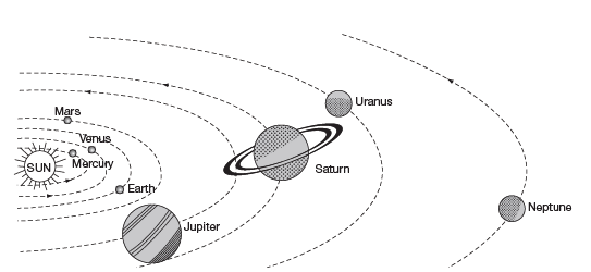 Notes: Planet: Earth | Social Studies & Pedagogy Paper 2 for CTET & TET Exams - CTET & State TET