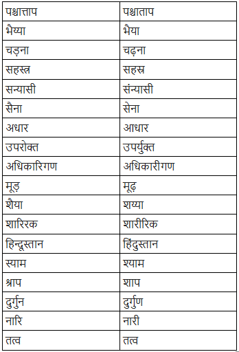 सामान्य अशुद्धियाँ | Hindi Language for Teaching Exams - DSSSB TGT/PGT/PRT