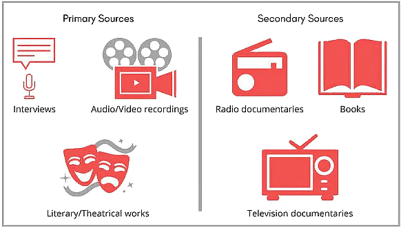 Notes: Sources - Primary & Secondary | Social Studies & Pedagogy Paper 2 for CTET & TET Exams - CTET & State TET