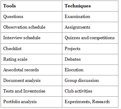 Notes: Evaluation of Comprehension | English Language & Pedagogy for CTET & TET Exams - CTET & State TET