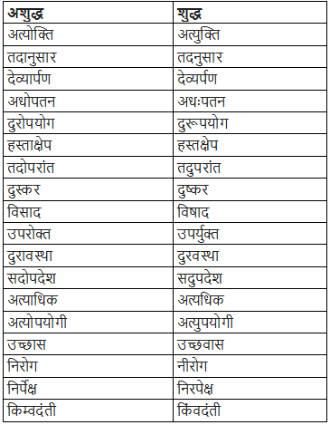 सामान्य अशुद्धियाँ | Hindi Language for Teaching Exams - DSSSB TGT/PGT/PRT